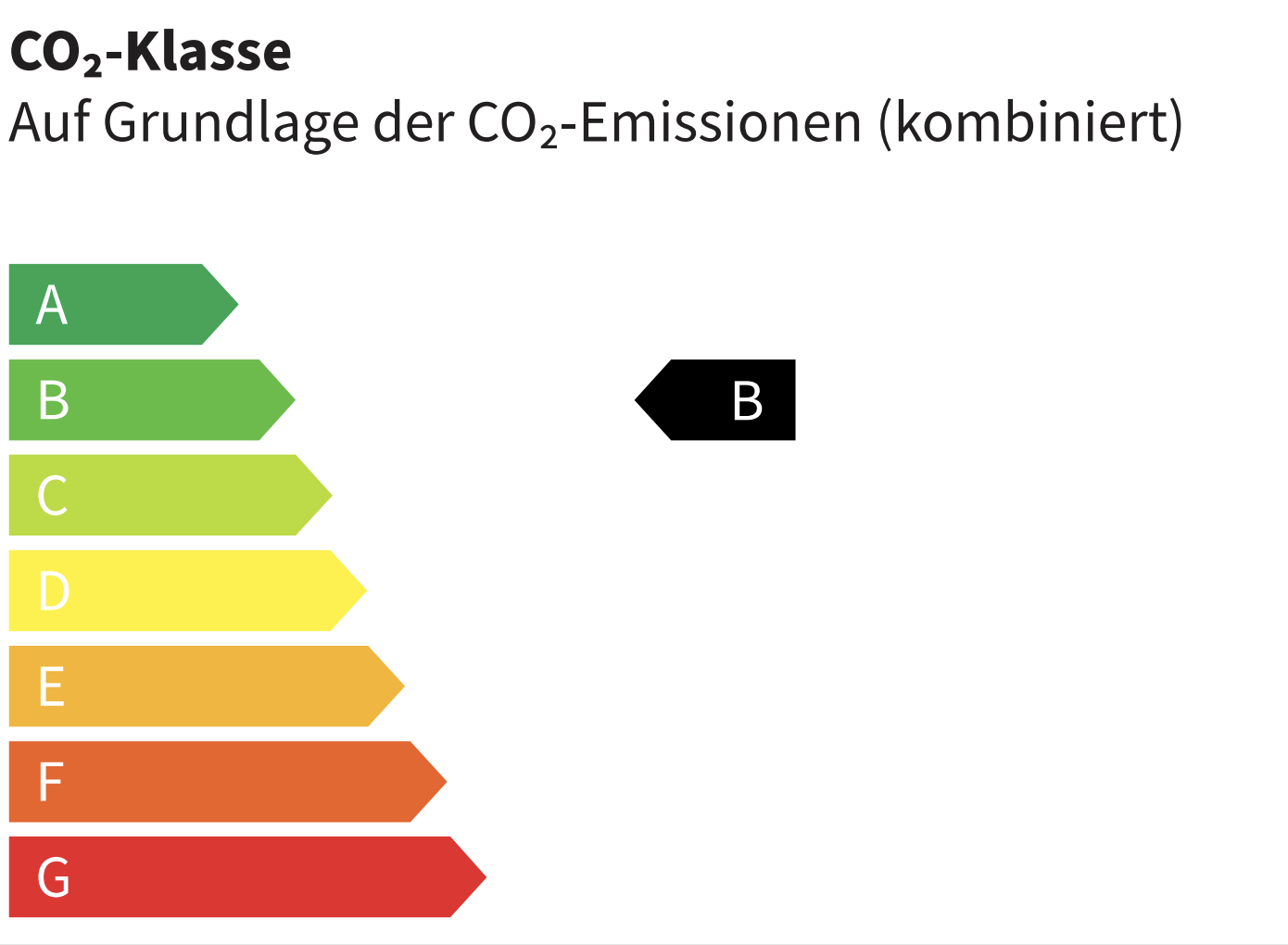 Umweltdaten
